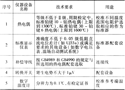 缺插圖！