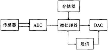 缺插圖！